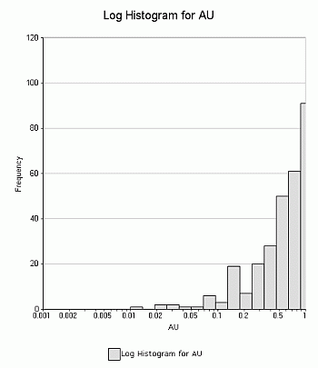 Basic Statistics Pdf Histogram Chart - Download High Quality Light Photo | Ultra HD